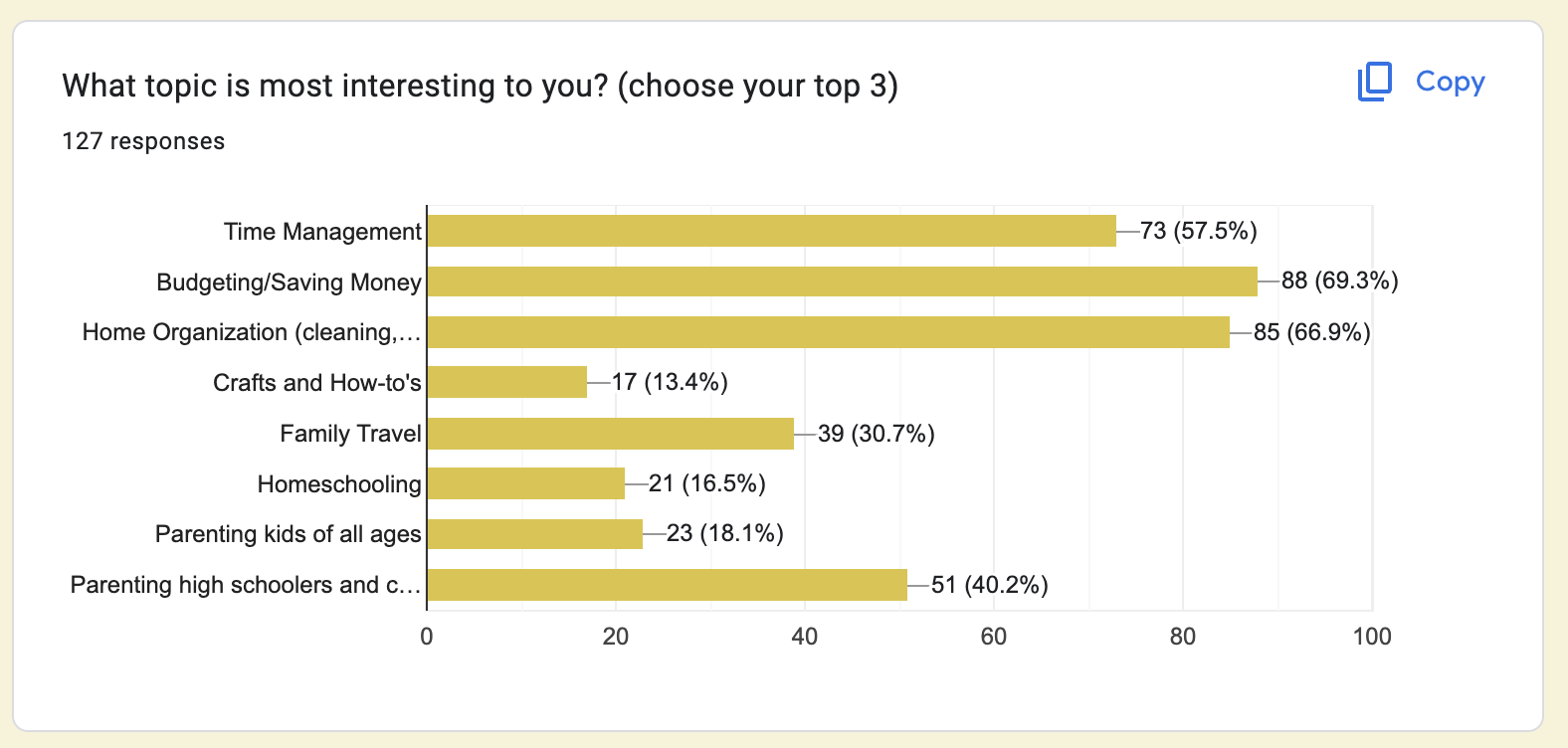 screenshot of survey results.
